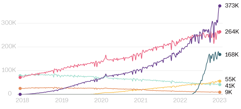 Is There A Shortage Of Ozempic In The Us 2024 Updates 1773